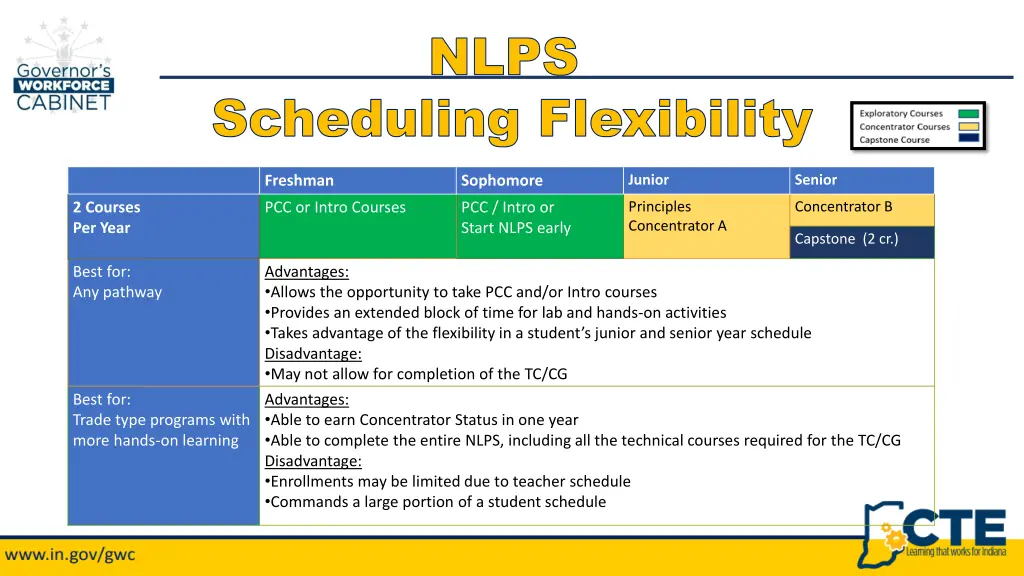nlps nlps 2