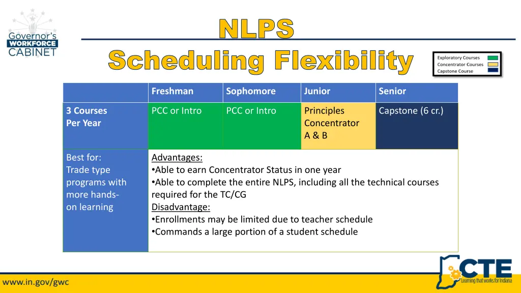 nlps nlps 3