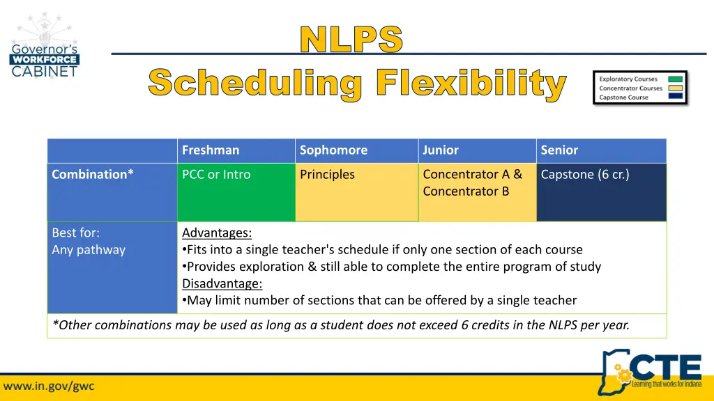 nlps nlps 4