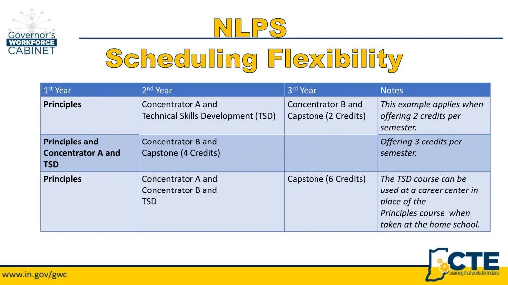 nlps nlps 6