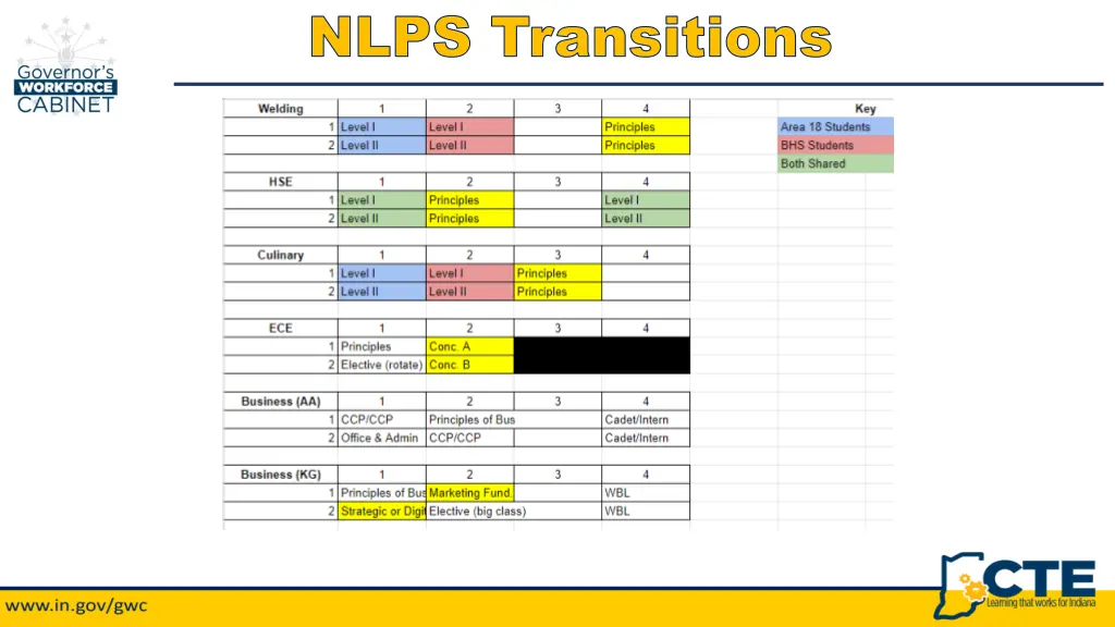 nlps transitions nlps transitions 1