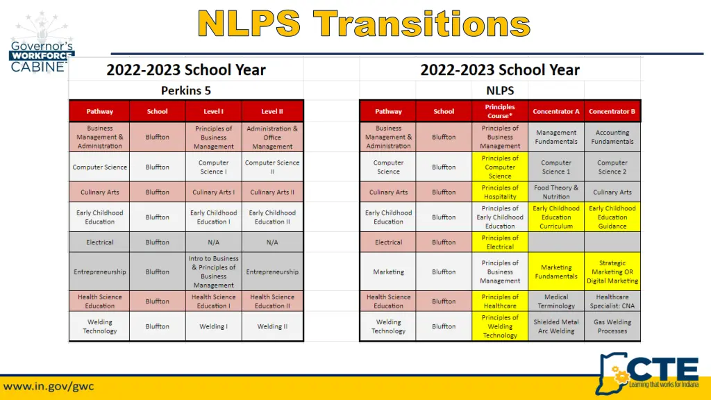 nlps transitions nlps transitions