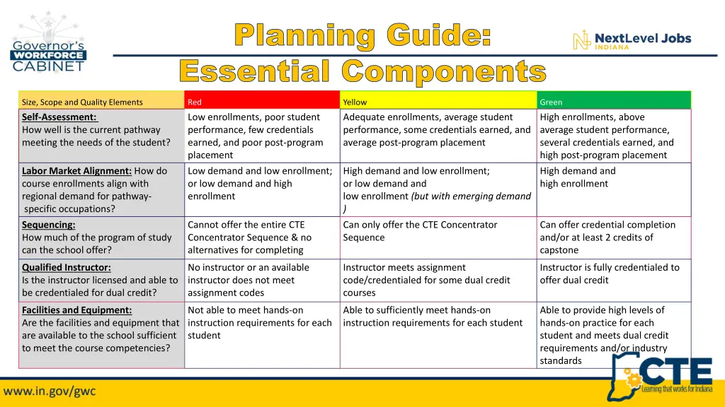 planning guide planning guide essential