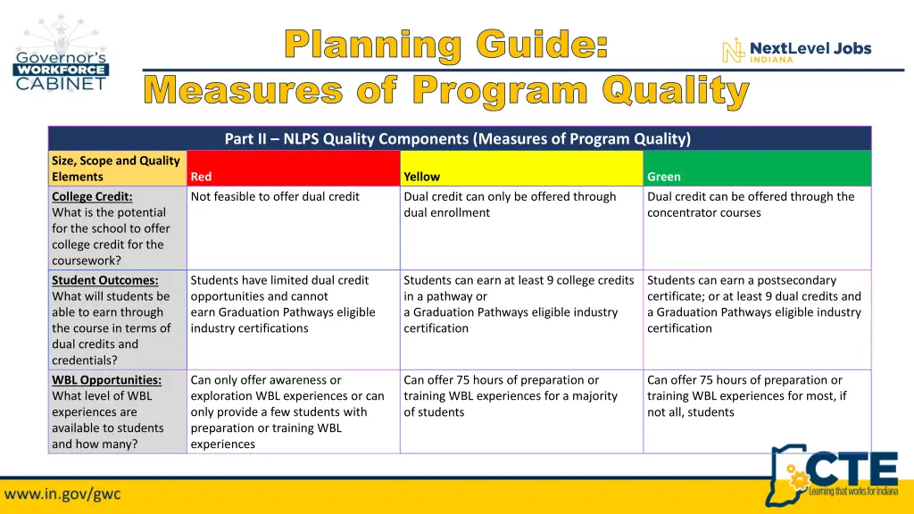 planning guide planning guide measures of program