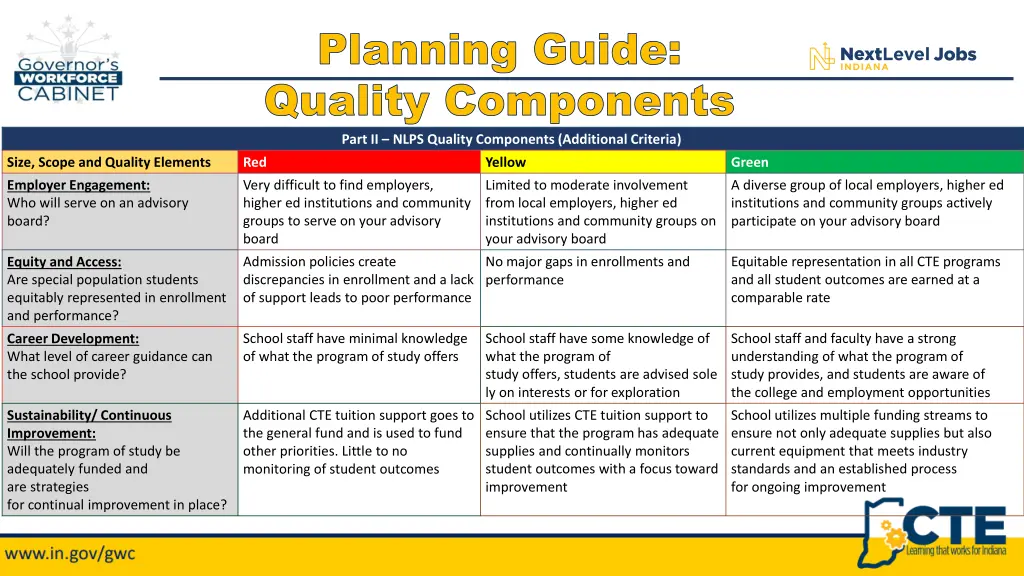 planning guide planning guide quality components