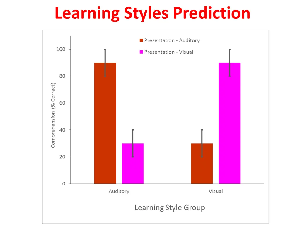 learning styles prediction