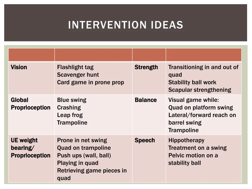 intervention ideas