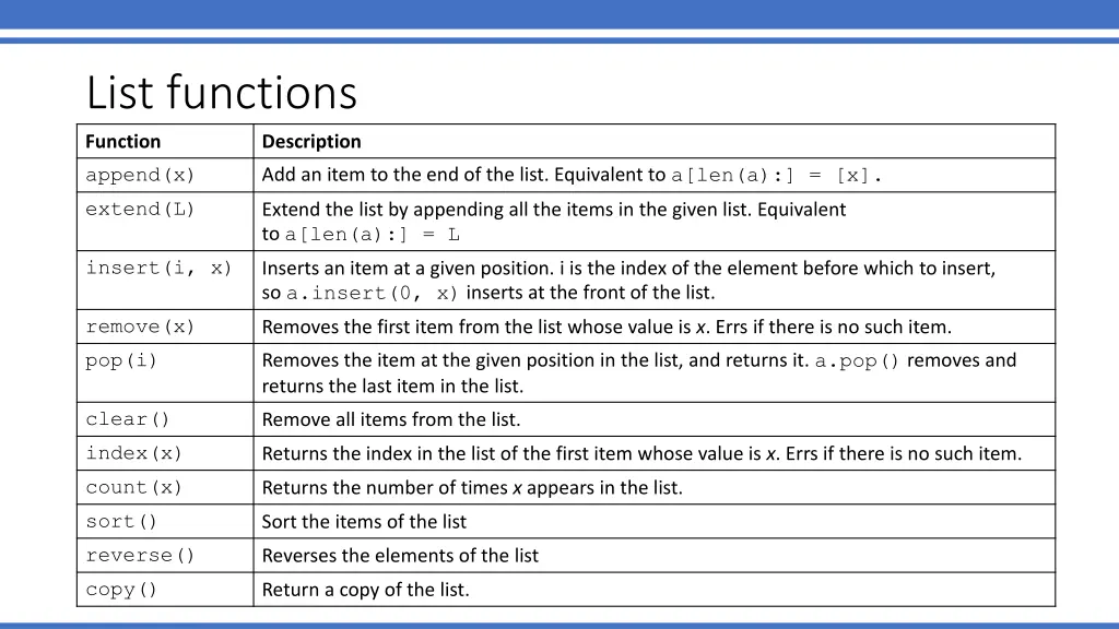 list functions