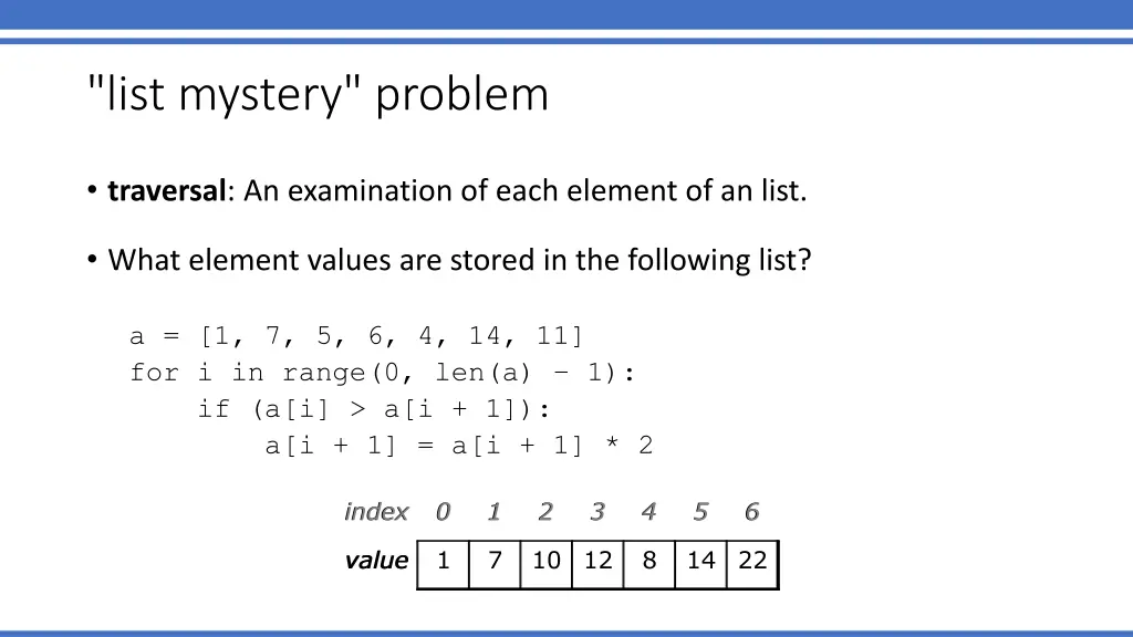 list mystery problem
