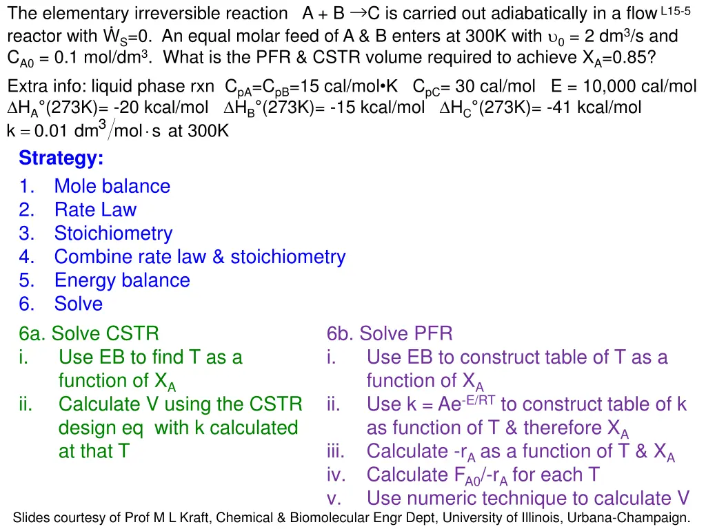 the elementary irreversible reaction
