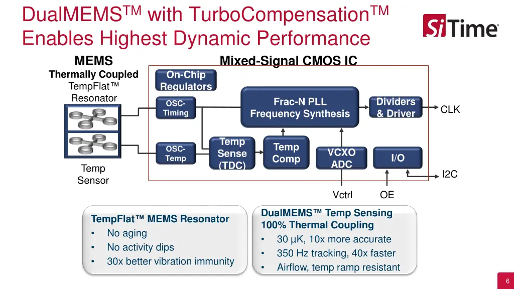 dualmems tm with turbocompensation tm enables