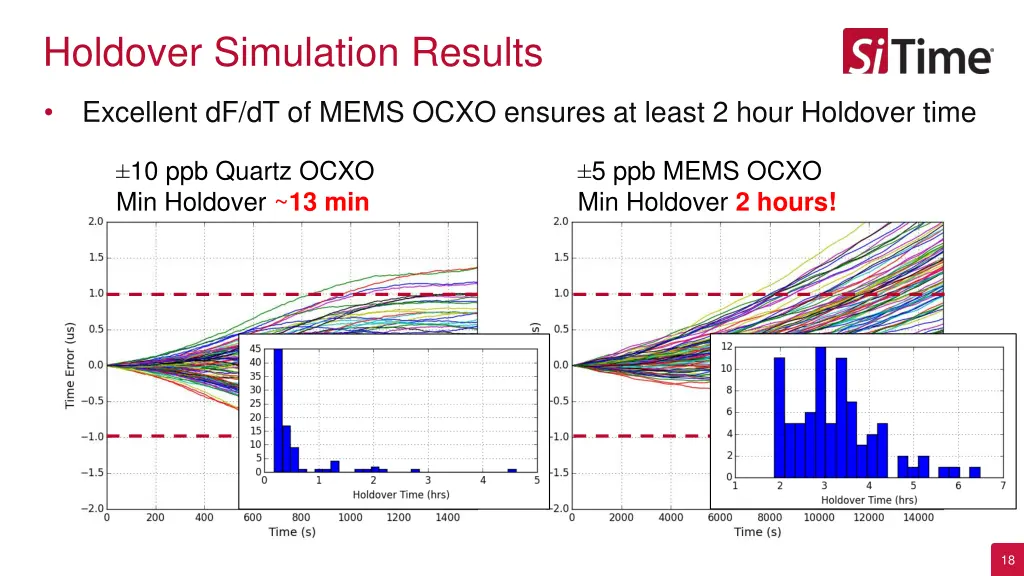 holdover simulation results 1