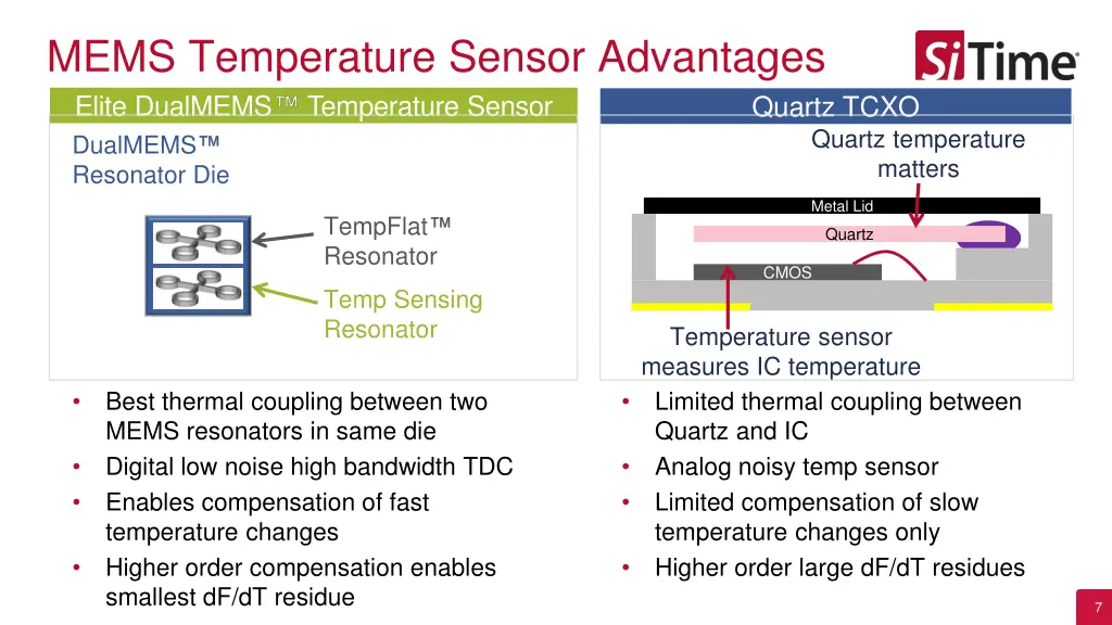 mems temperature sensor advantages elite dualmems
