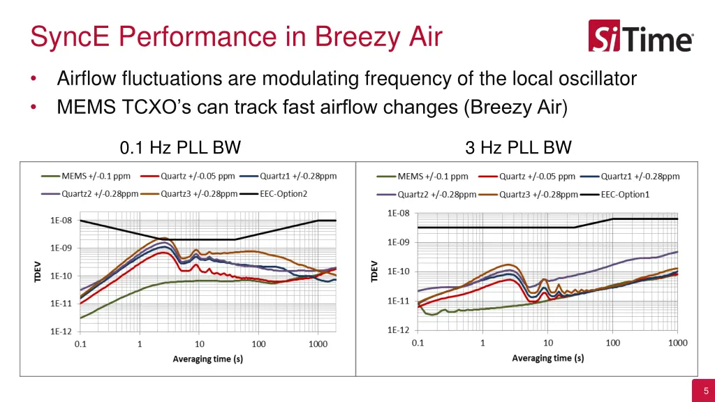 synce performance in breezy air