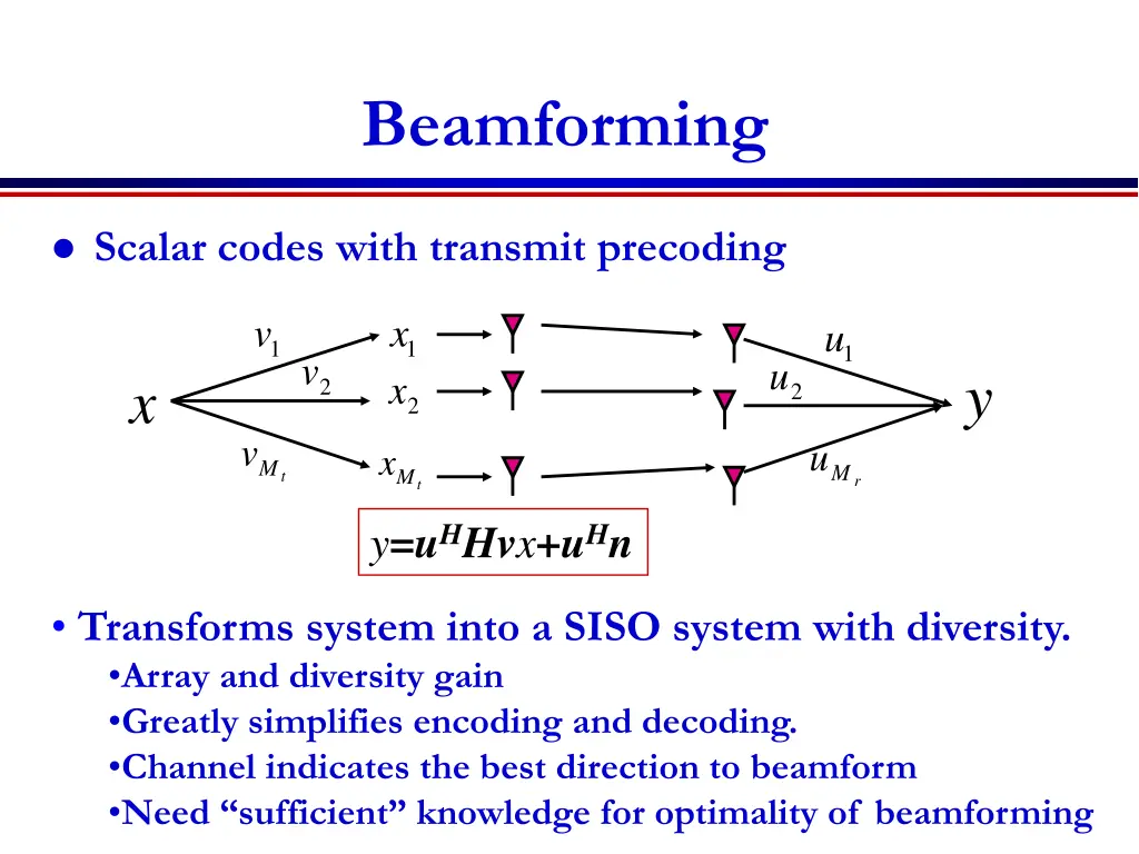 beamforming