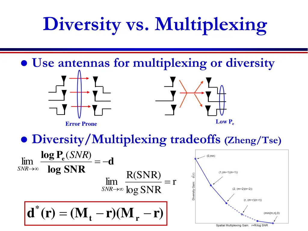 diversity vs multiplexing