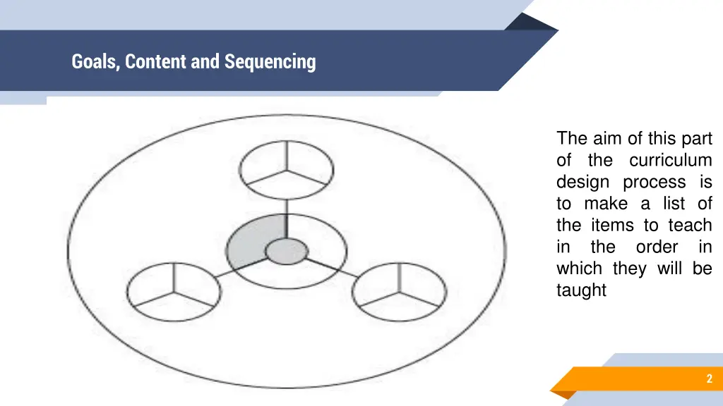 goals content and sequencing