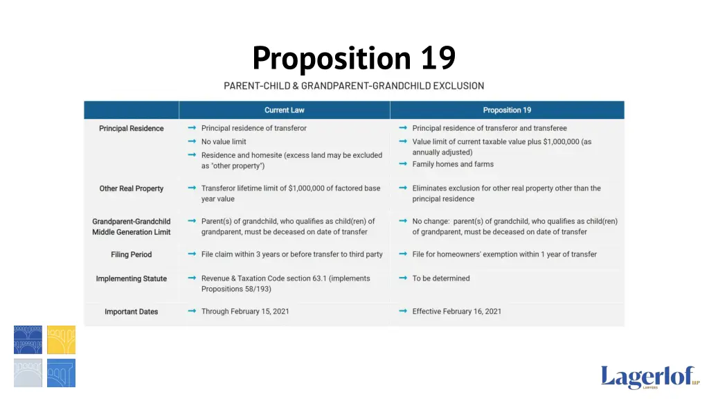 proposition 19 2