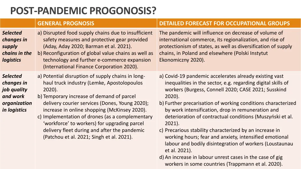 post pandemic progonosis