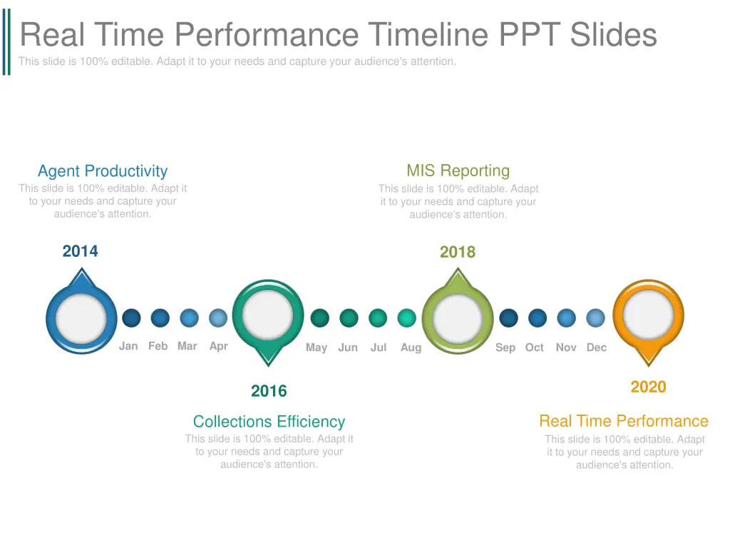 real time performance timeline ppt slides this