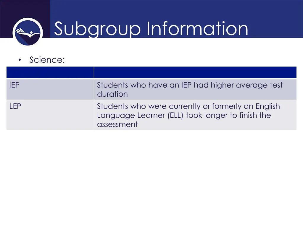 subgroup information 2