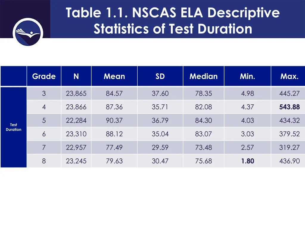 table 1 1 nscas ela descriptive statistics