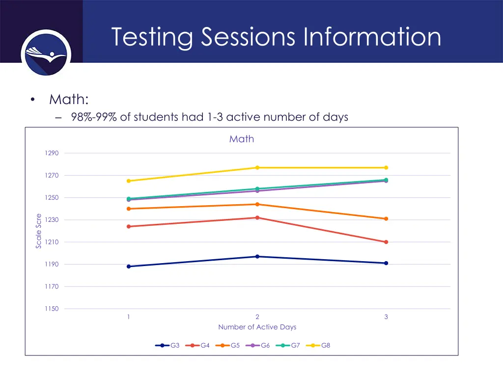 testing sessions information 1