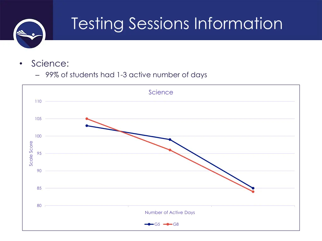 testing sessions information 2