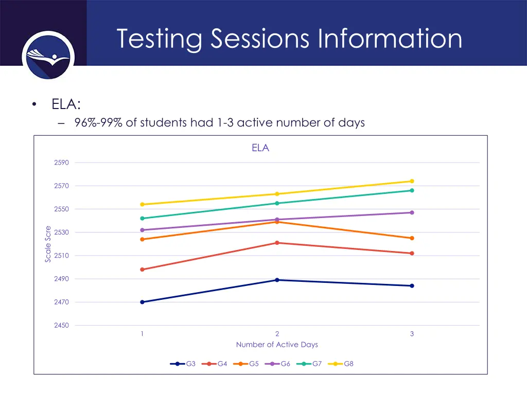 testing sessions information