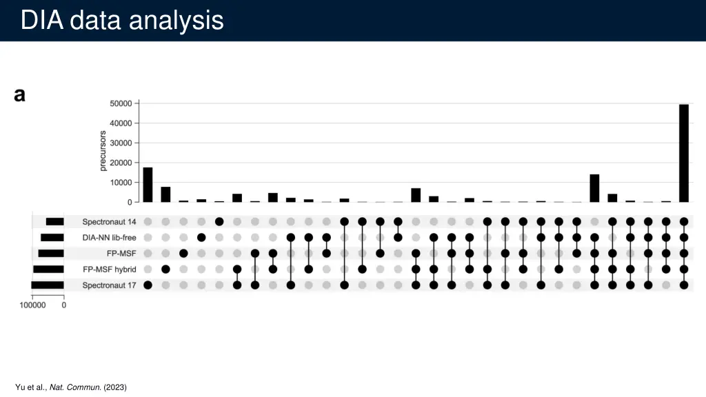 dia data analysis 4