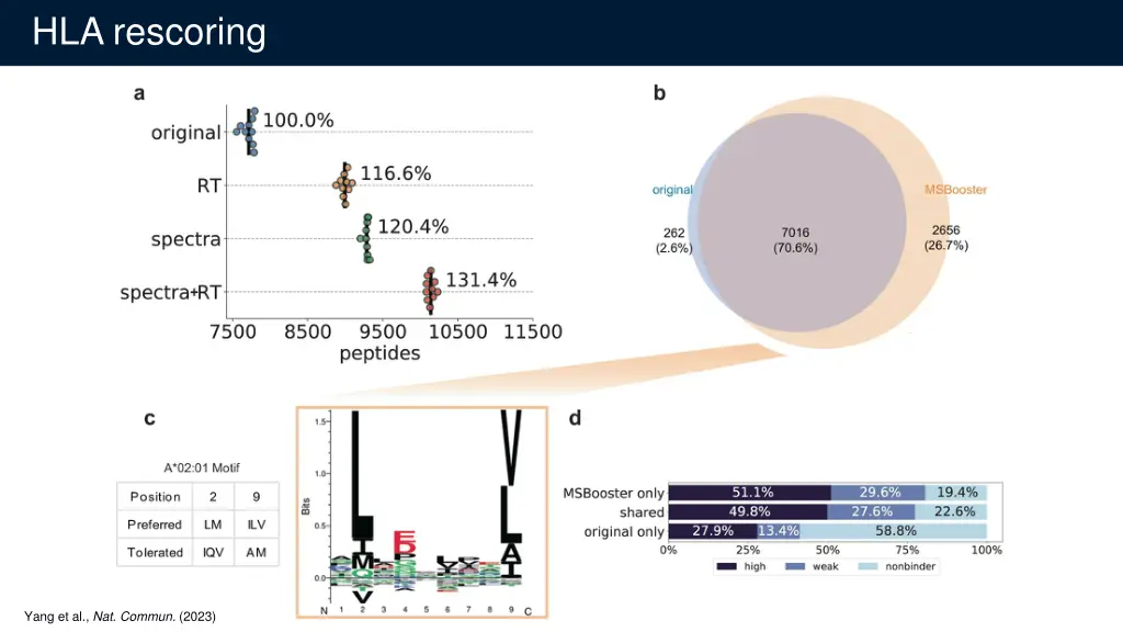 hla rescoring