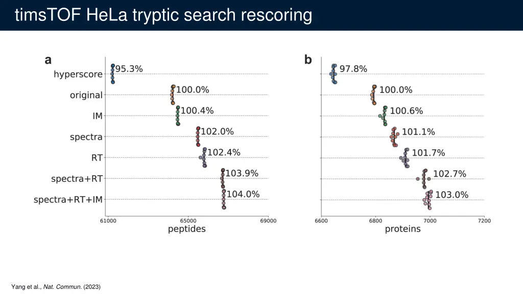 timstof hela tryptic search rescoring