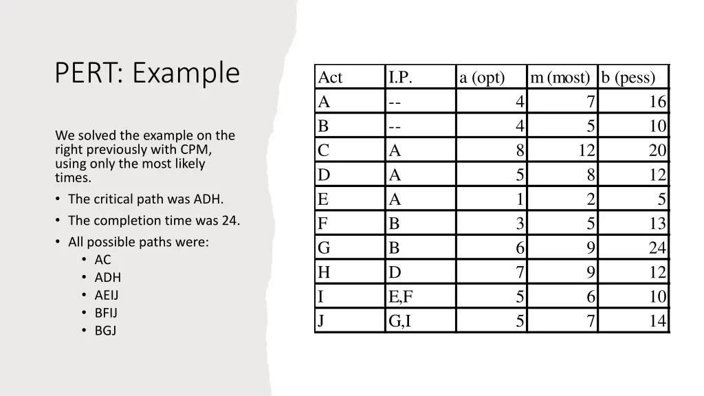 pert example