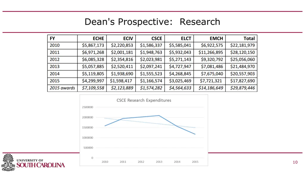 dean s prospective research