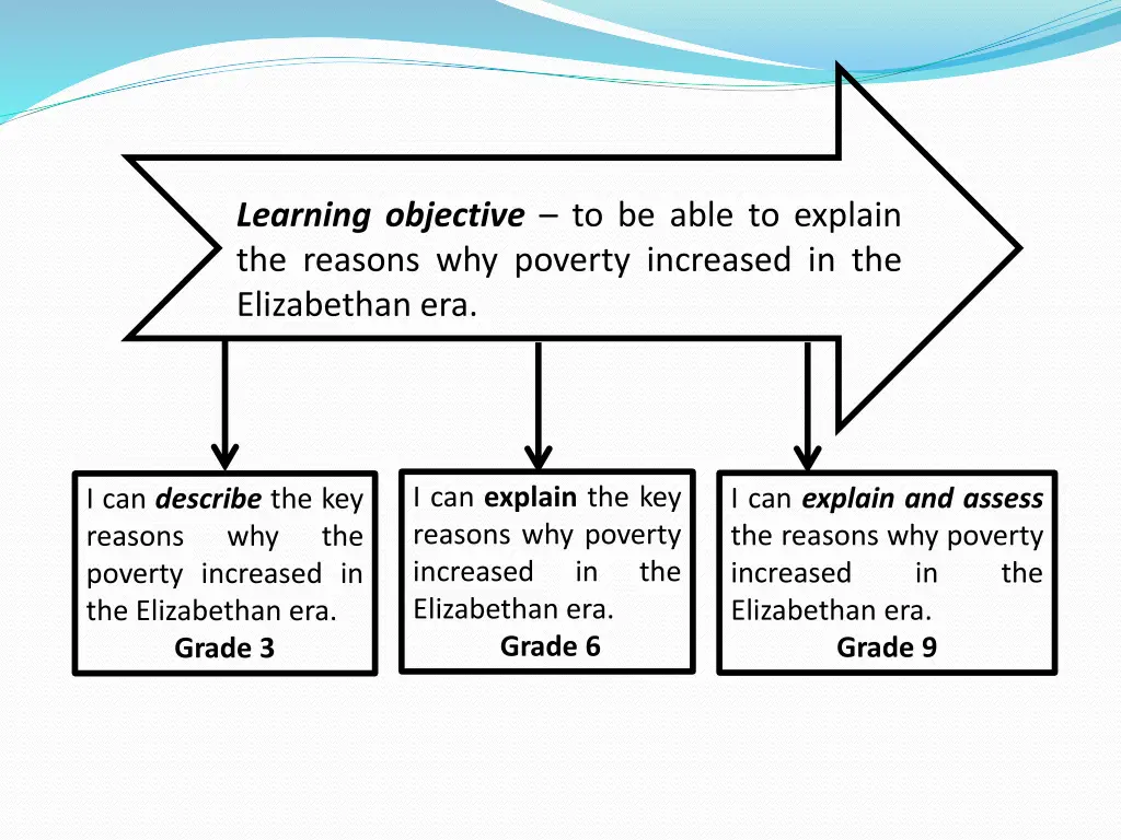 learning objective to be able to explain