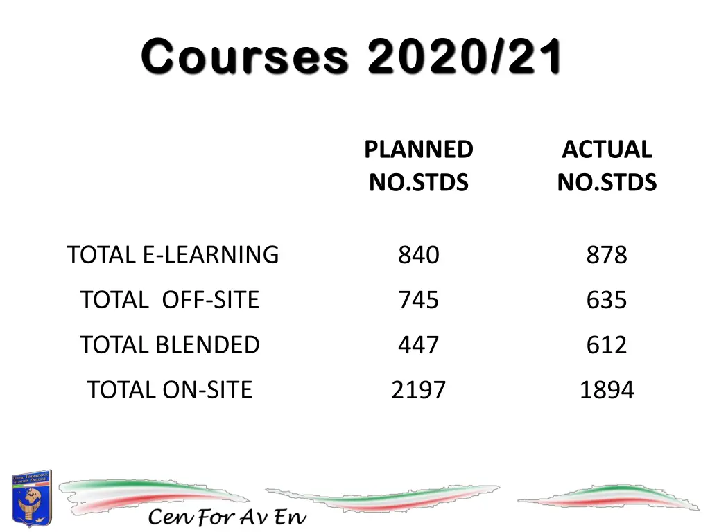 courses 2020 21 1