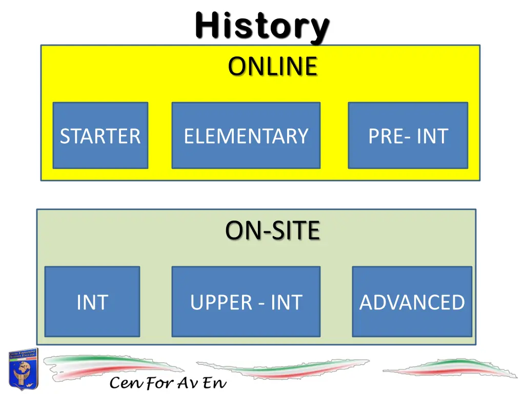 history online