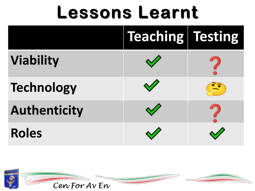 lessons learnt