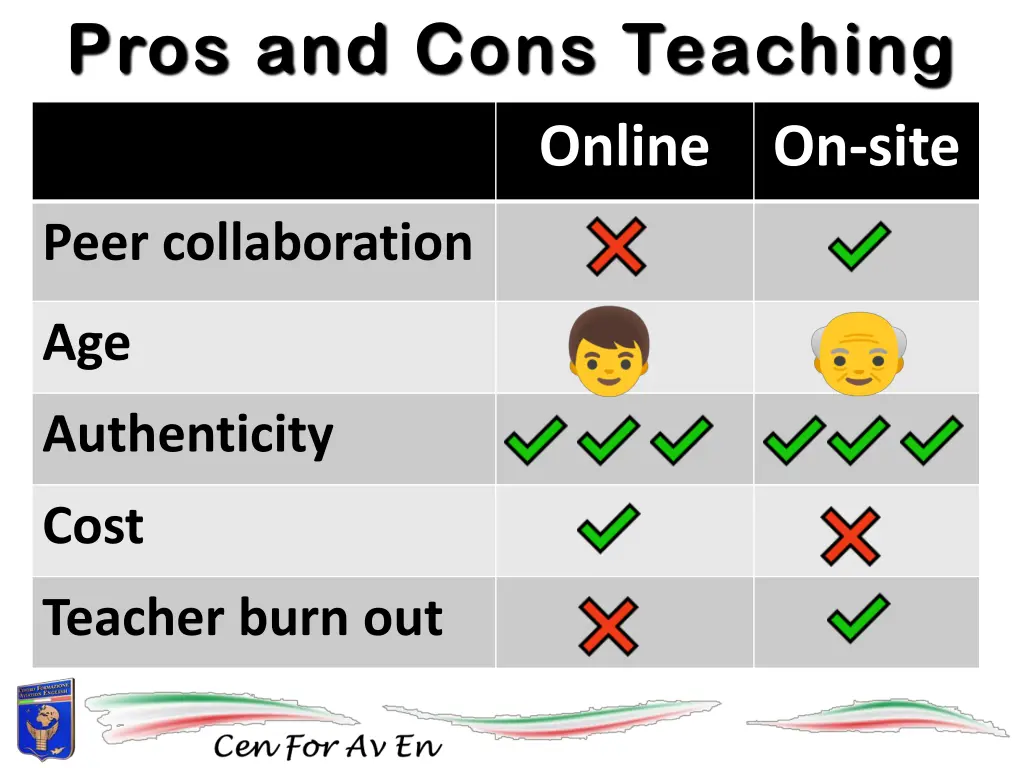 pros and cons teaching 1