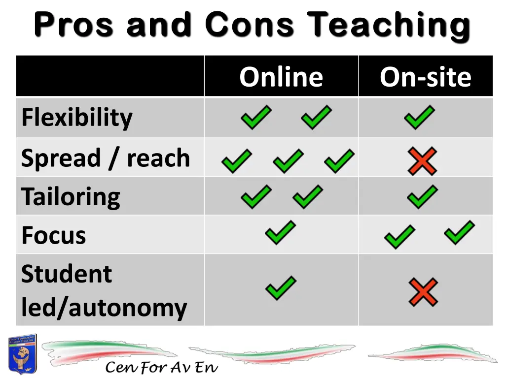 pros and cons teaching