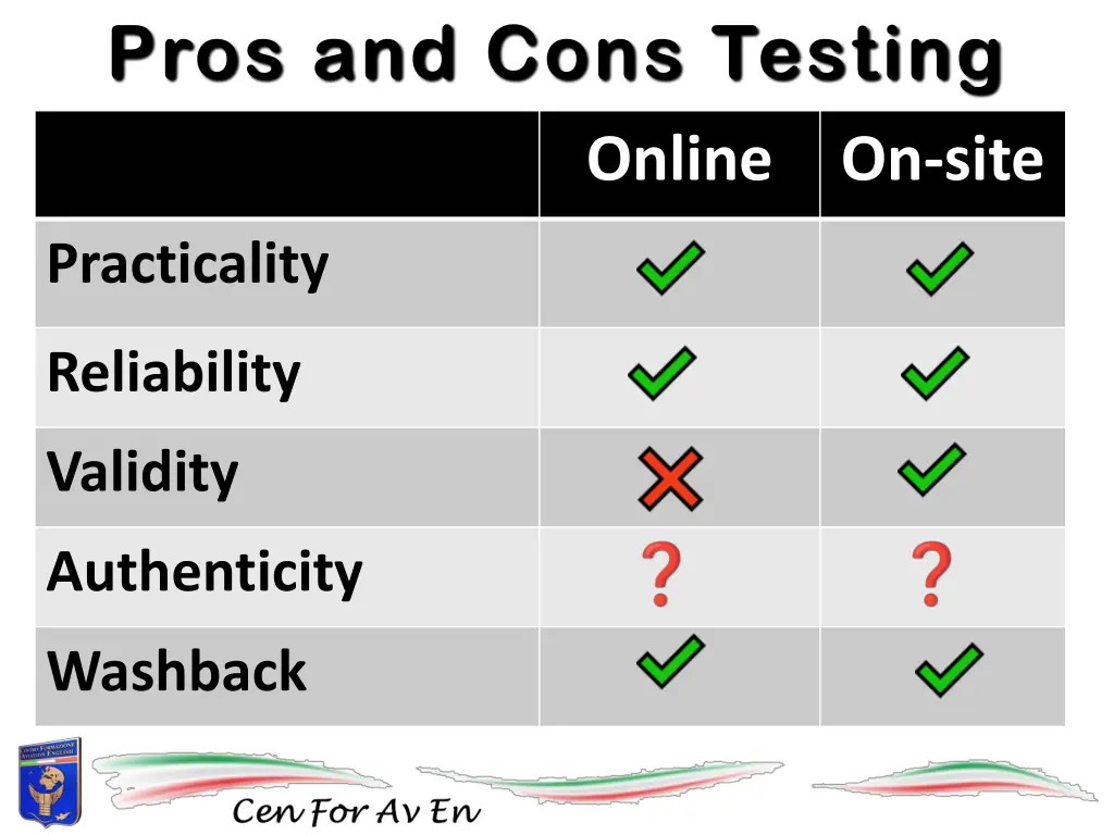 pros and cons testing