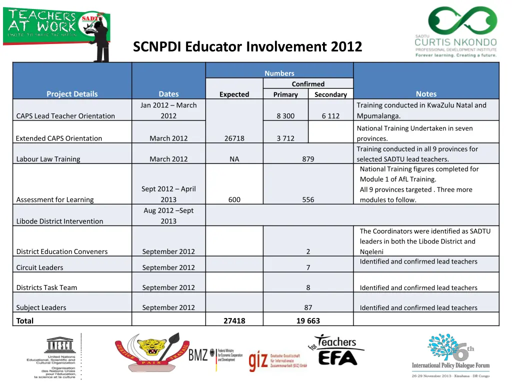 scnpdi educator involvement 2012