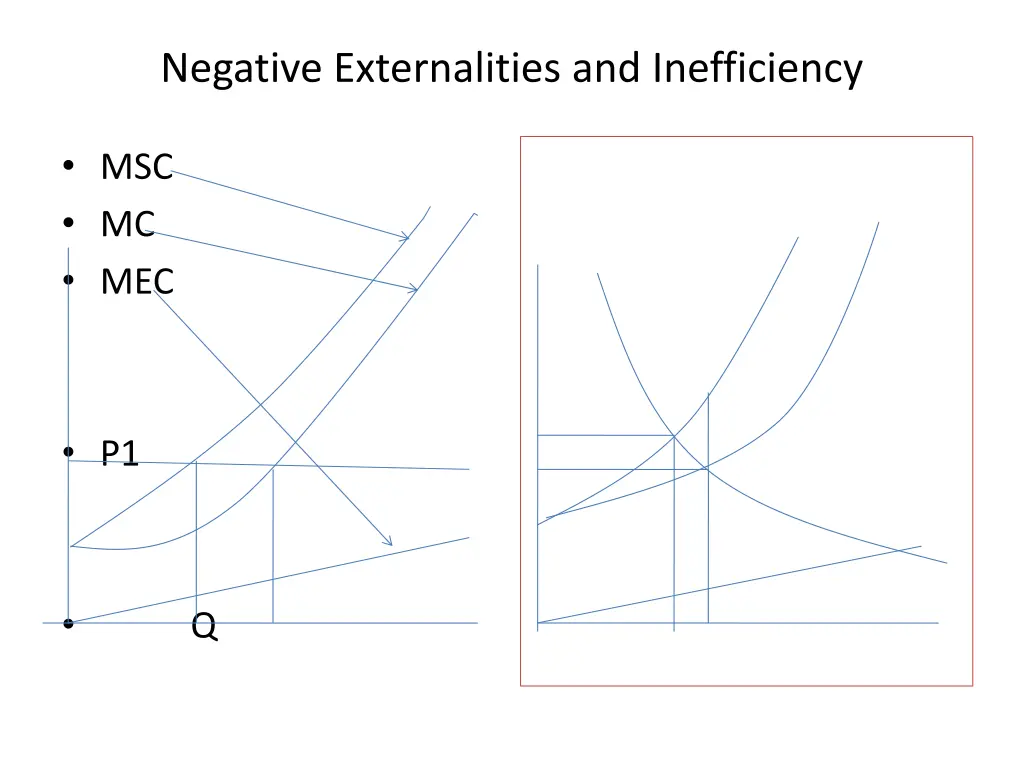 negative externalities and inefficiency