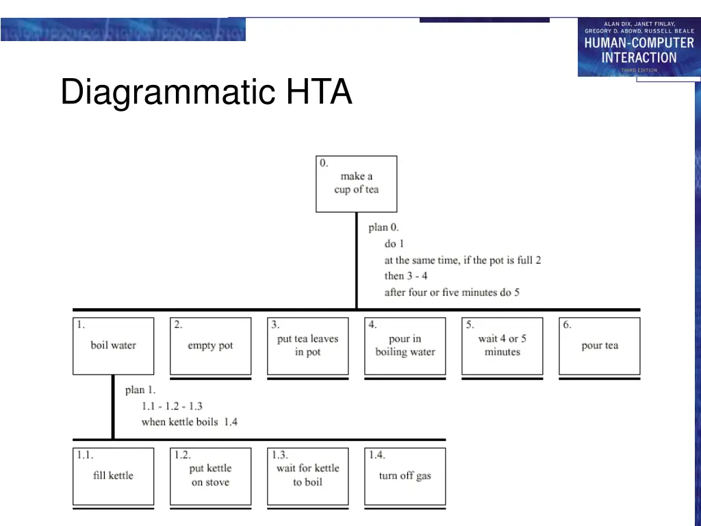 diagrammatic hta