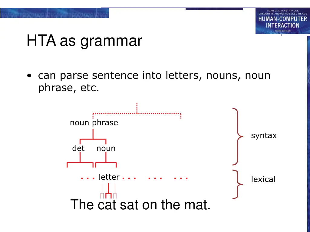 hta as grammar