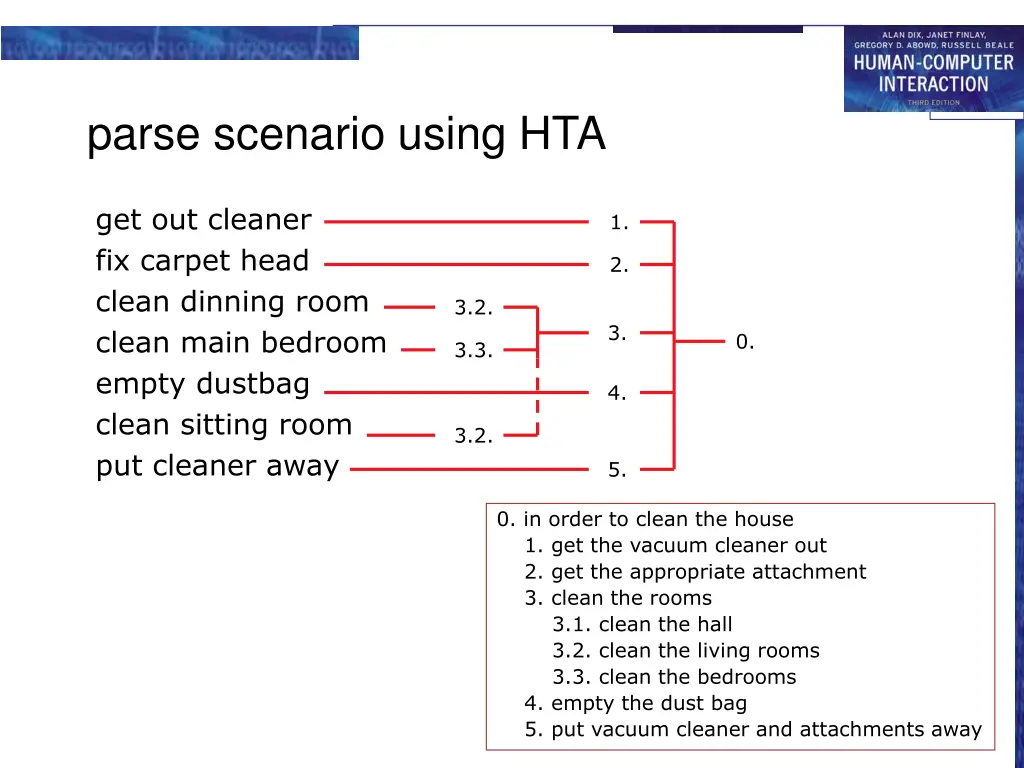 parse scenario using hta