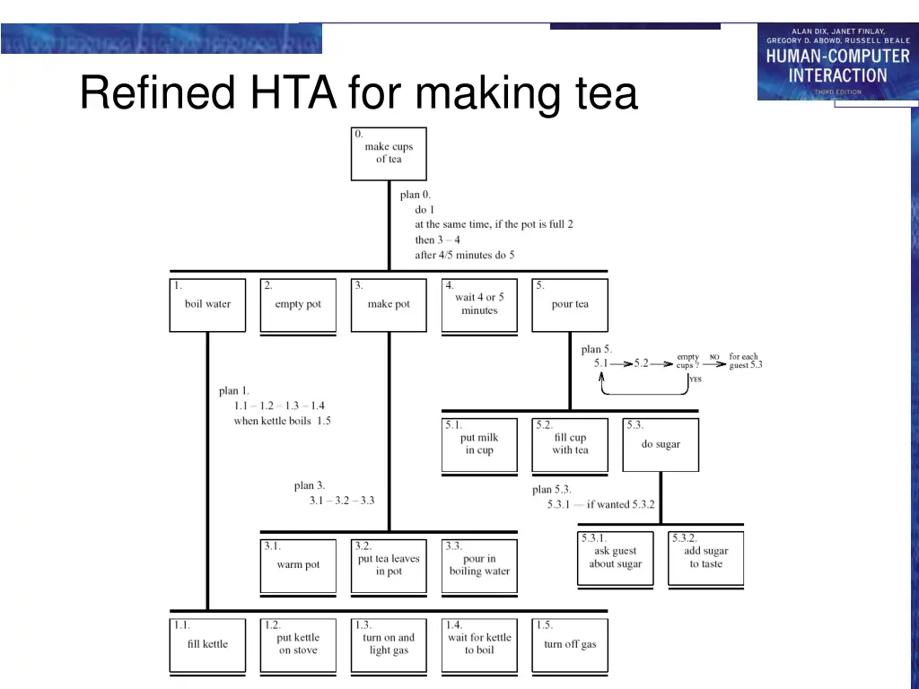 refined hta for making tea