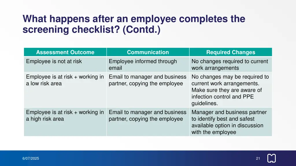 what happens after an employee completes 1