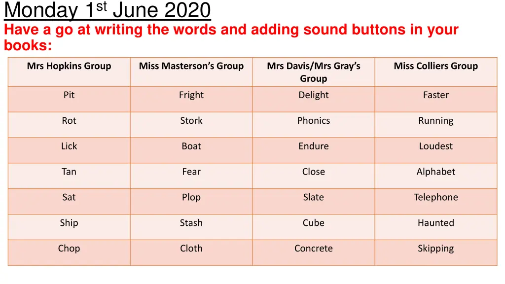monday 1 st june 2020 have a go at writing