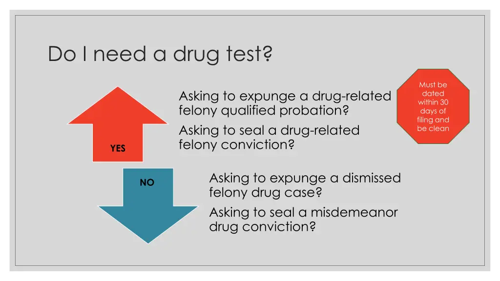 do i need a drug test